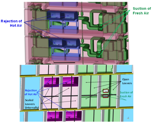 Proposed Equipment Configuration in Engine Rooms