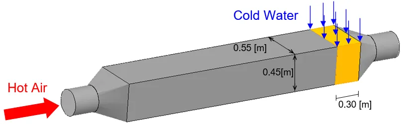 7. humidifier_pad-0-setup-boundary_conditions