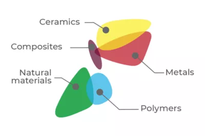 materials-resources-400×267