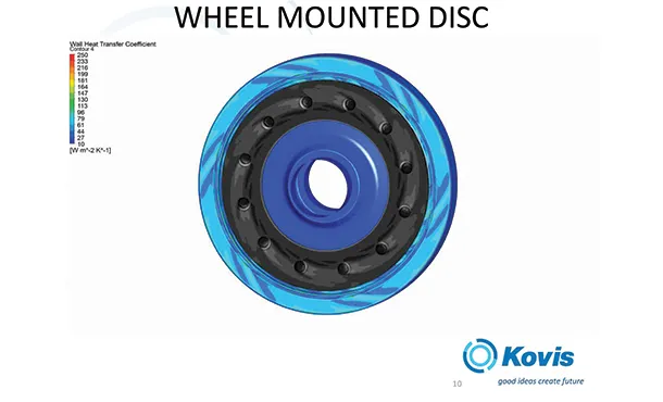 ansyssoftwareuseindevelopmentcycleo-featured