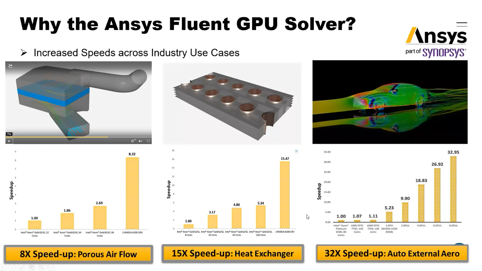 SimulationFridaysS04E01-Ansys_Fluent_GPU_Solvers