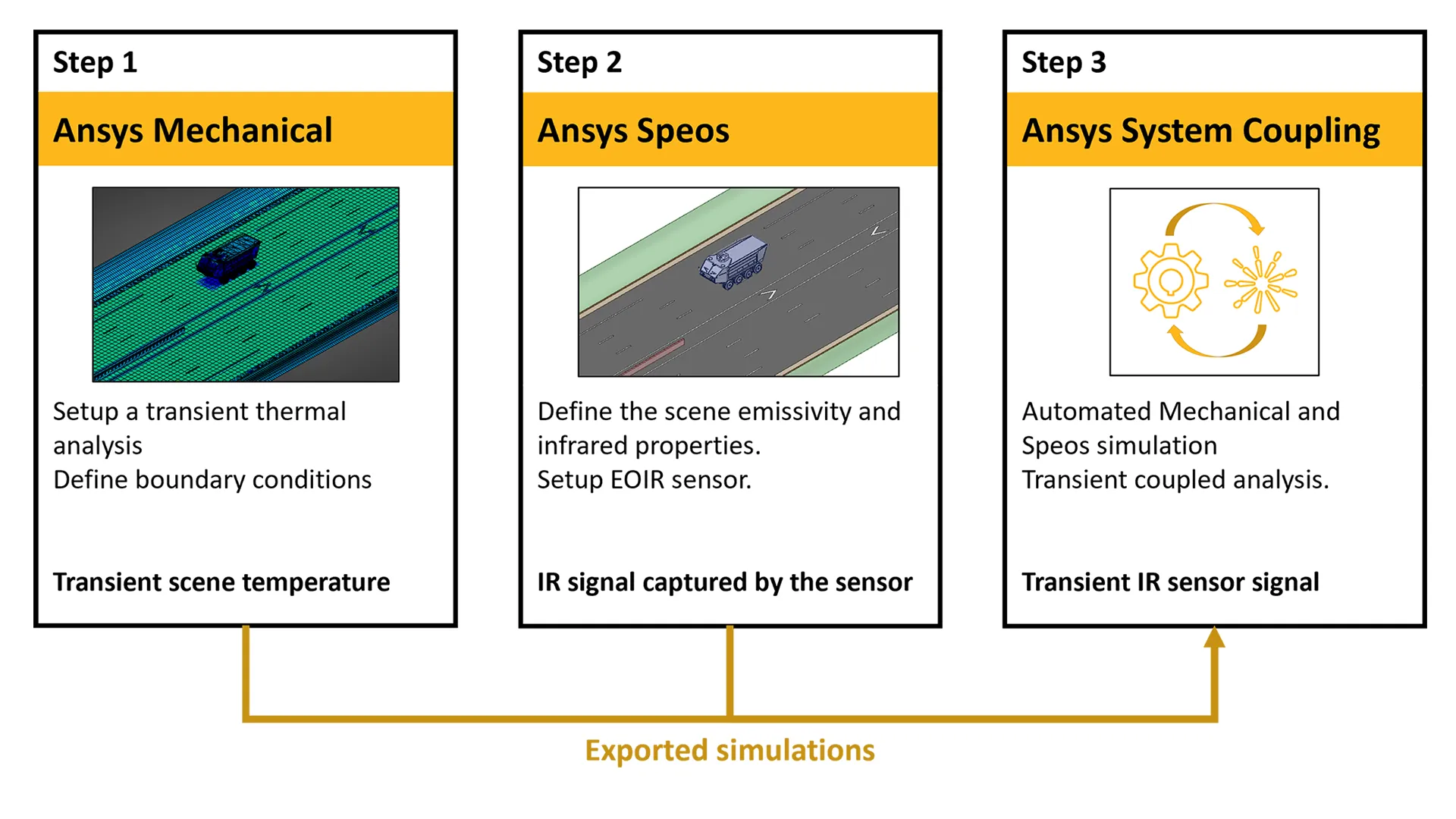 Smarter EO-IR Sensor Design_From Physics to Performance with Ansys Optics-feautured