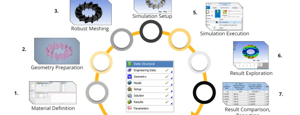 Transforming the Marine and Offshore Industries - The Power of Simulation