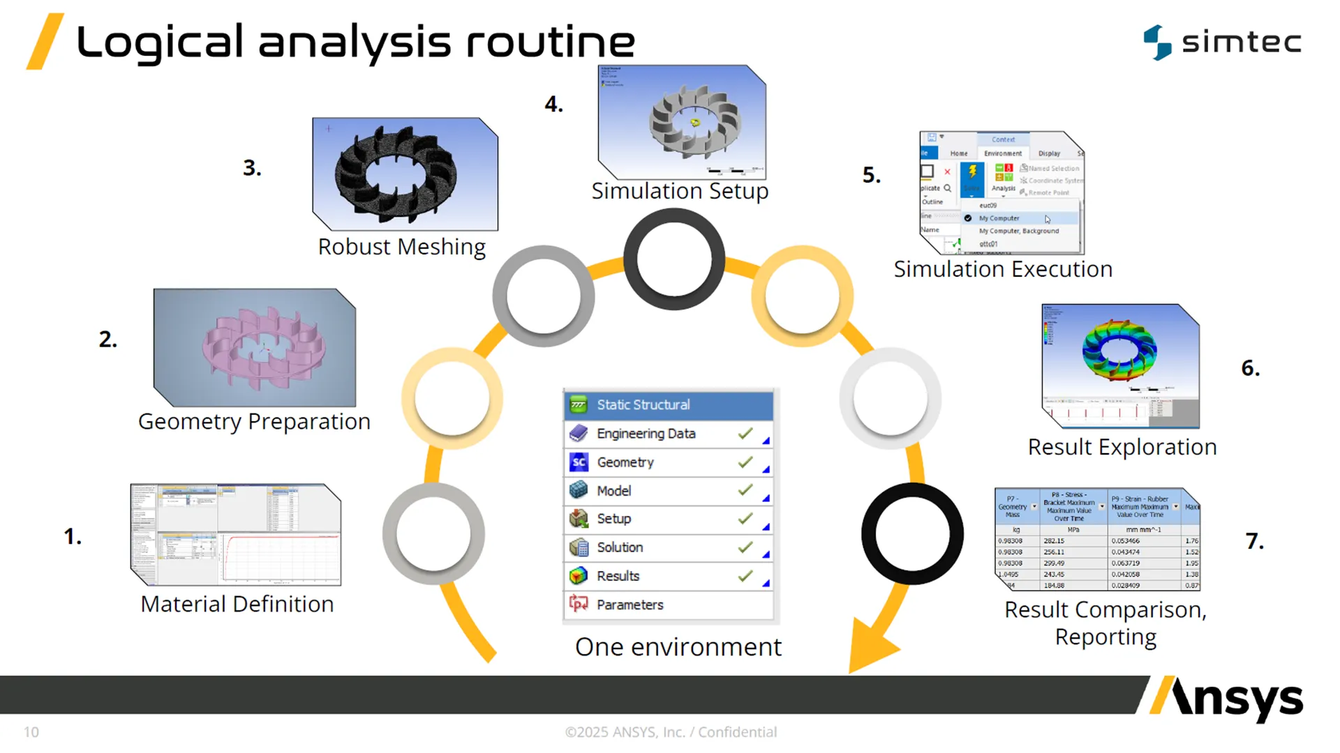 Transforming the Marine and Offshore Industries - The Power of Simulation
